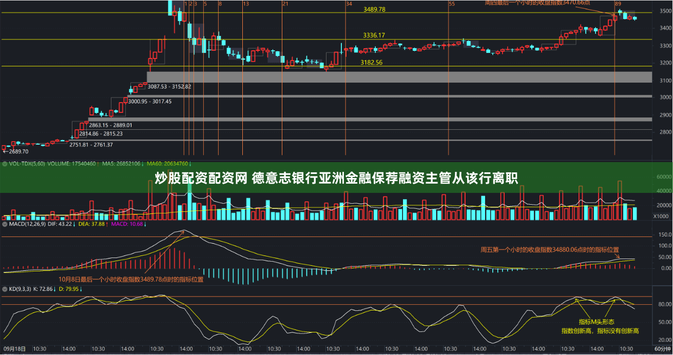 炒股配资配资网 德意志银行亚洲金融保荐融资主管从该行离职