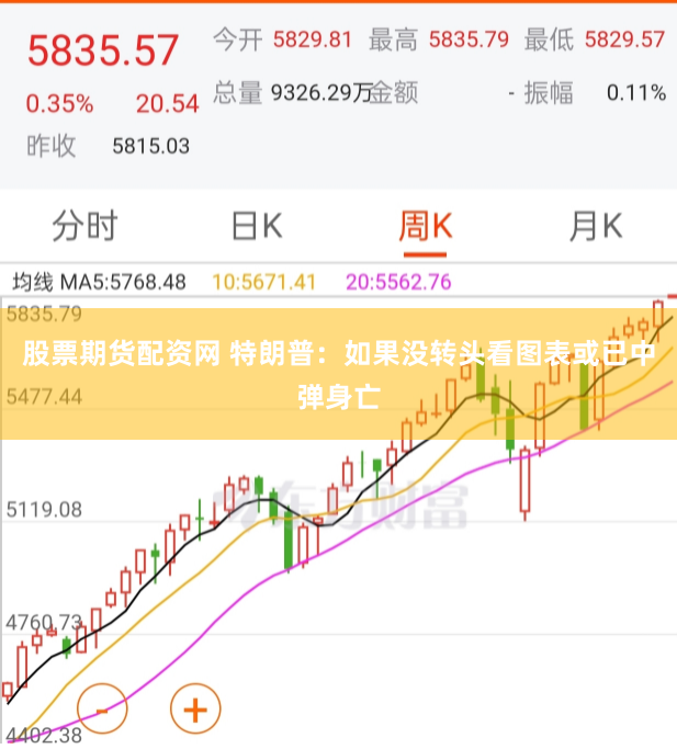 股票期货配资网 特朗普：如果没转头看图表或已中弹身亡