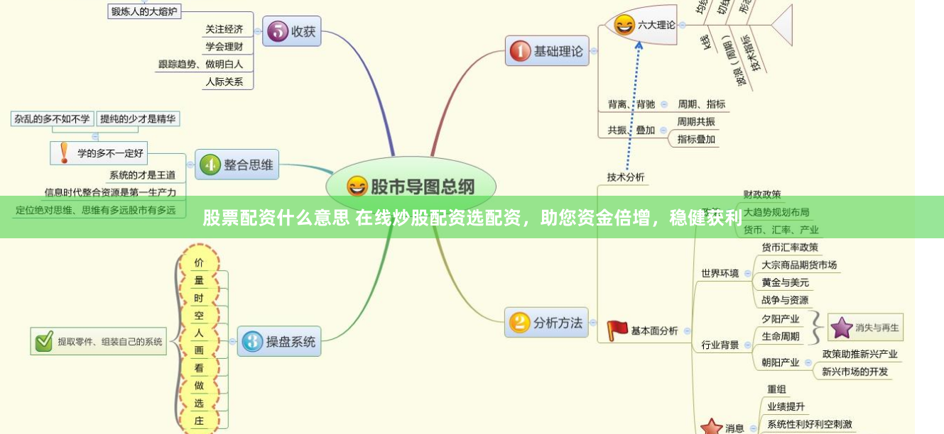 股票配资什么意思 在线炒股配资选配资，助您资金倍增，稳健获利