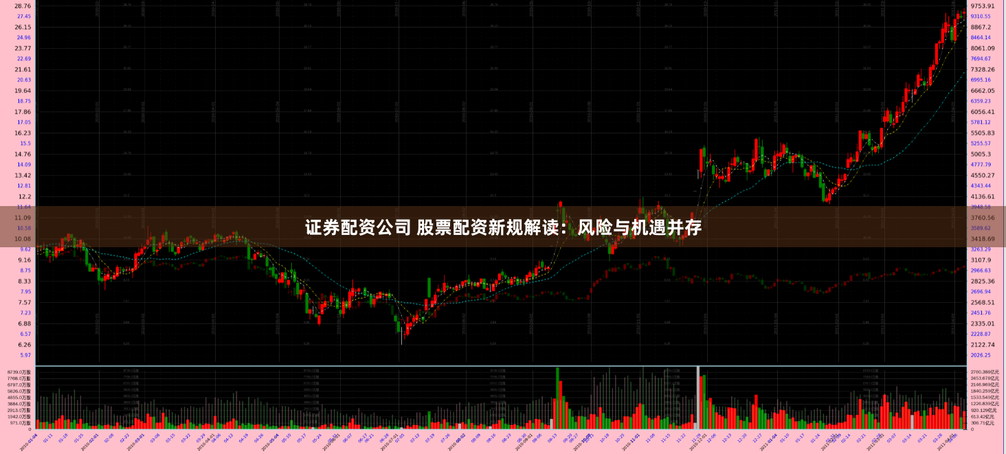 证券配资公司 股票配资新规解读：风险与机遇并存
