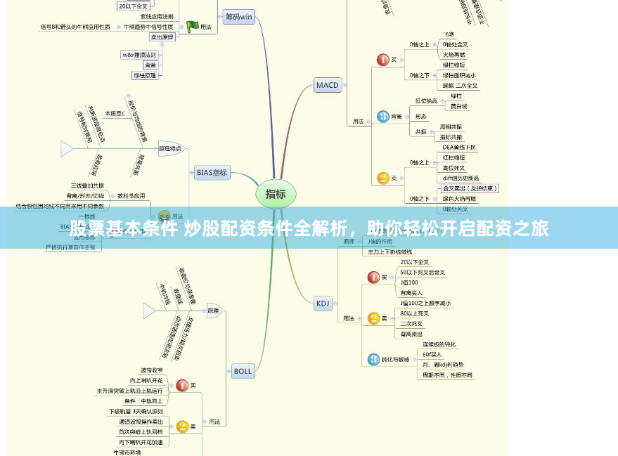 股票基本条件 炒股配资条件全解析，助你轻松开启配资之旅