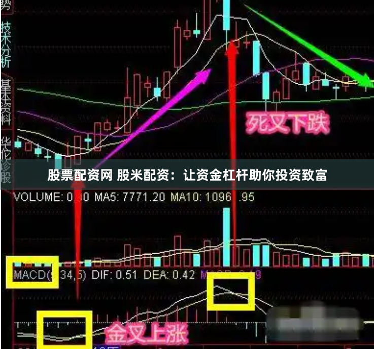 股票配资网 股米配资:让资金杠杆助你投资致富