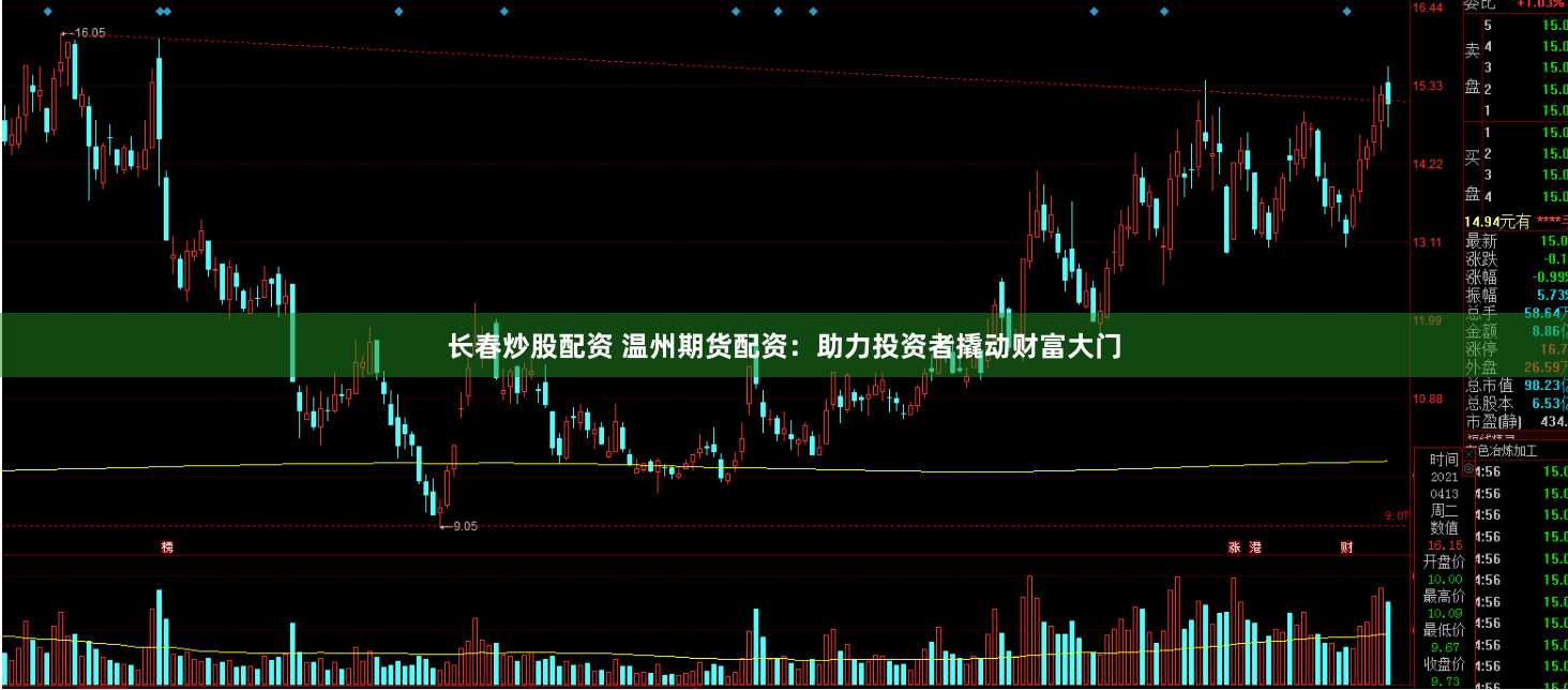 长春炒股配资 温州期货配资：助力投资者撬动财富大门