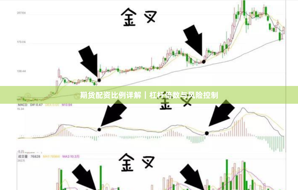 期货配资比例详解｜杠杆倍数与风险控制