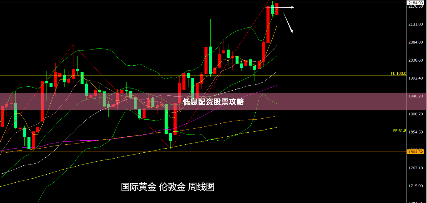 低息配资股票攻略