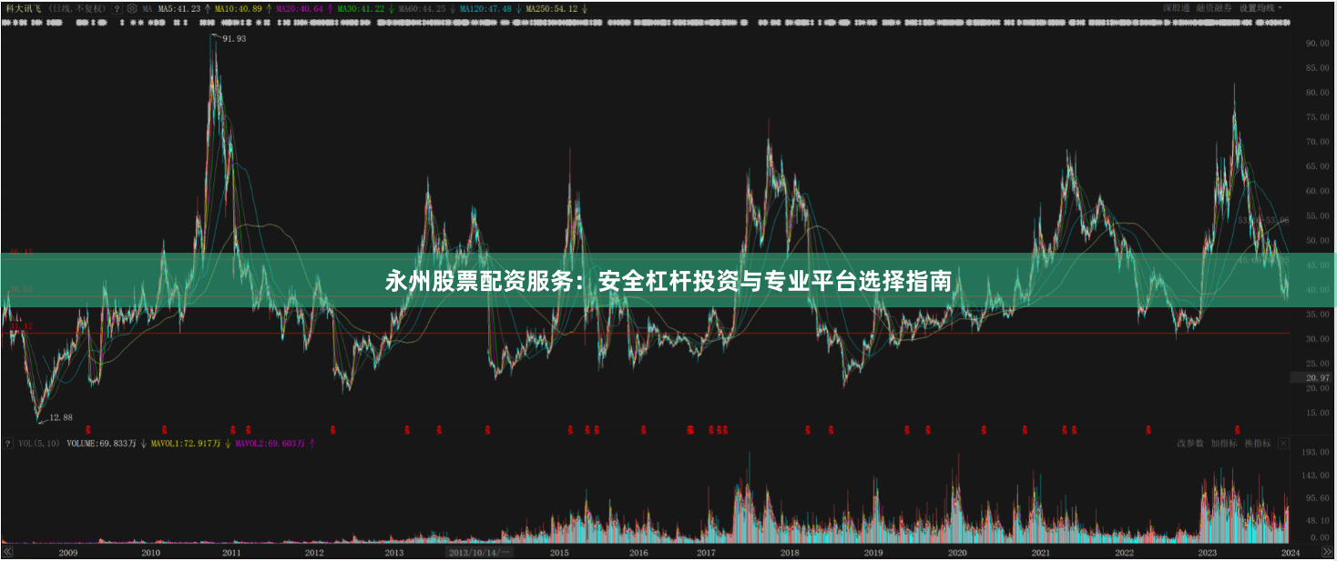 永州股票配资服务：安全杠杆投资与专业平台选择指南