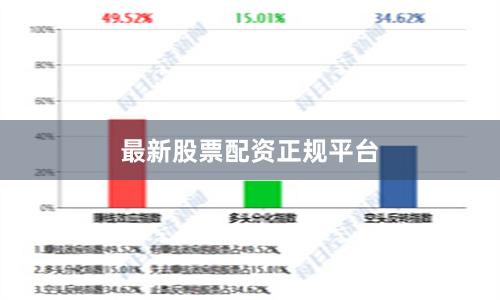 最新股票配资正规平台